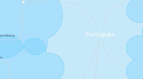 Mind Map: Português