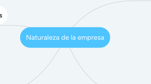 Mind Map: Naturaleza de la empresa