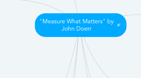 Mind Map: "Measure What Matters" by John Doerr