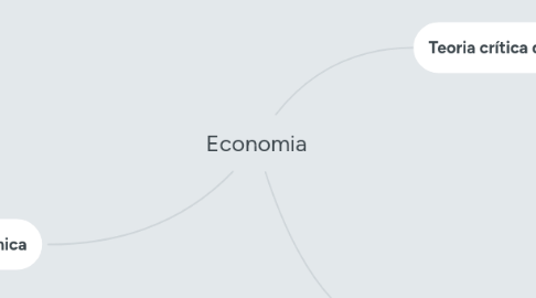 Mind Map: Economia