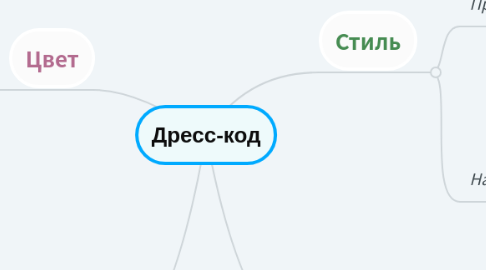 Mind Map: Дресс-код