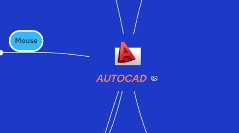 Mind Map: AUTOCAD