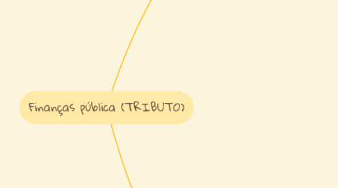 Mind Map: Finanças pública (TRIBUTO)