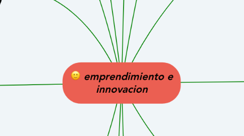 Mind Map: emprendimiento e innovacion