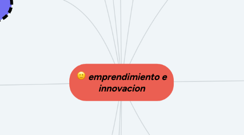 Mind Map: emprendimiento e innovacion