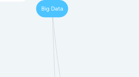 Mind Map: Big Data