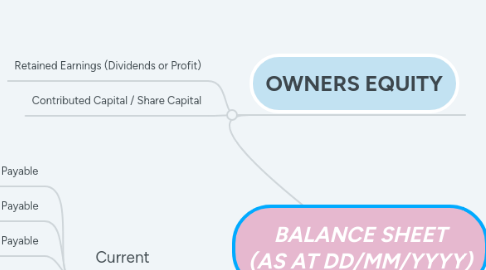 Mind Map: BALANCE SHEET (AS AT DD/MM/YYYY)