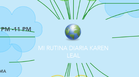 Mind Map: MI RUTINA DIARIA KAREN LEAL