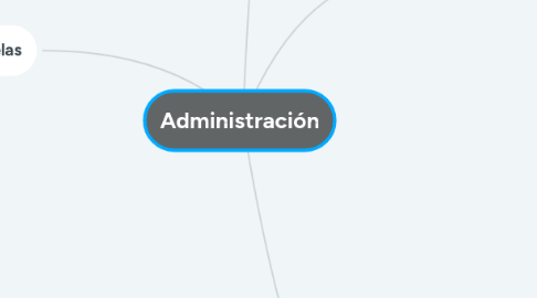 Mind Map: Administración