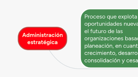 Mind Map: Marco Legal del Sistema Nacional de Salud