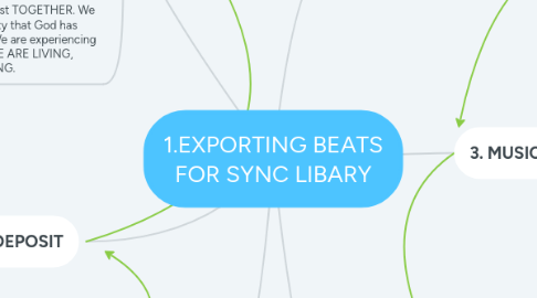 Mind Map: 1.EXPORTING BEATS FOR SYNC LIBARY