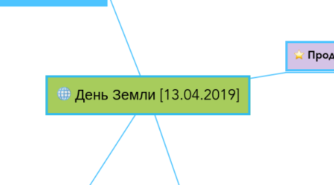 Mind Map: День Земли [13.04.2019]