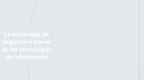 Mind Map: La estrategia de negocios a través de las tecnologías de información