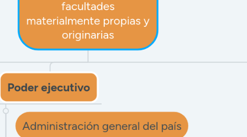 Mind Map: Los poderes tienen facultades materialmente propias y originarias