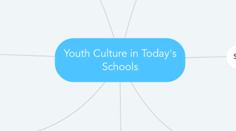 Mind Map: Youth Culture in Today's Schools