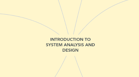 Mind Map: INTRODUCTION TO SYSTEM ANALYSIS AND DESIGN