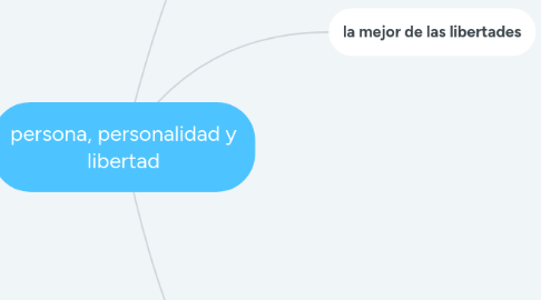Mind Map: persona, personalidad y libertad