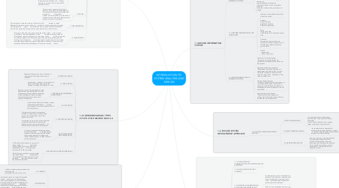 Mind Map: INTRODUCTION TO SYSTEM ANALYSIS AND DESIGN