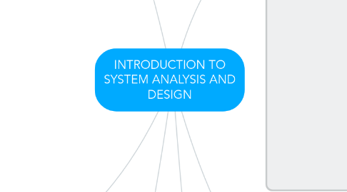 Mind Map: INTRODUCTION TO SYSTEM ANALYSIS AND DESIGN