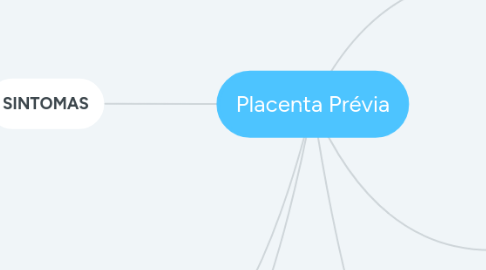 Mind Map: Placenta Prévia