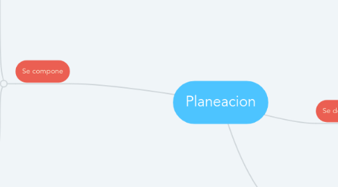 Mind Map: Planeacion