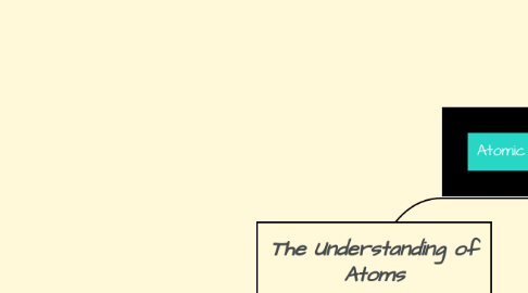 Mind Map: The Understanding of Atoms