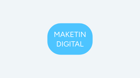 Mind Map: MAKETIN DIGITAL