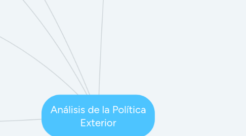 Mind Map: Análisis de la Política Exterior