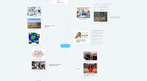 Mind Map: Critical Literacy