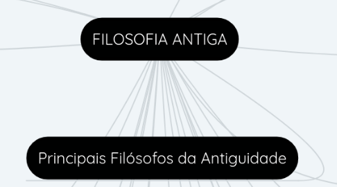 Mind Map: FILOSOFIA ANTIGA