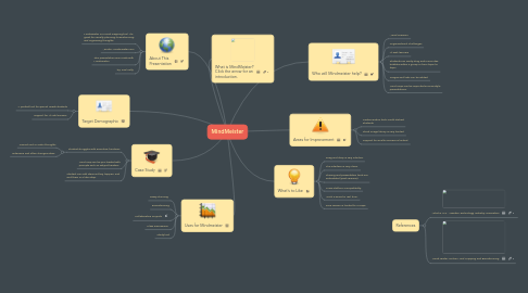 Mind Map: MindMeister