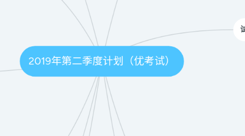 Mind Map: 2019年第二季度计划(优考试)