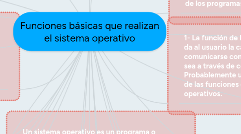 Mind Map: Funciones básicas que realizan el sistema operativo