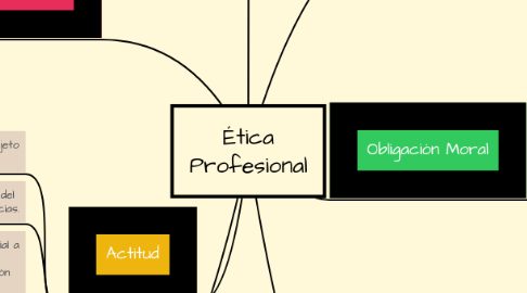 Mind Map: Ética Profesional