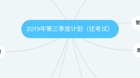 Mind Map: 2019年第三季度计划(优考试)