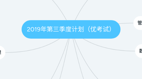 Mind Map: 2019年第三季度计划（优考试）