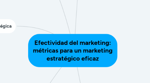 Mind Map: Efectividad del marketing: métricas para un marketing estratégico eficaz