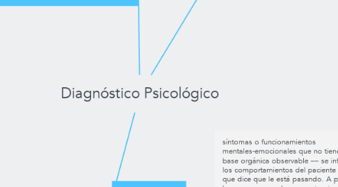 Mind Map: Diagnóstico Psicológico
