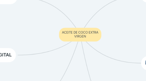 Mind Map: ACEITE DE COCO EXTRA VIRGEN