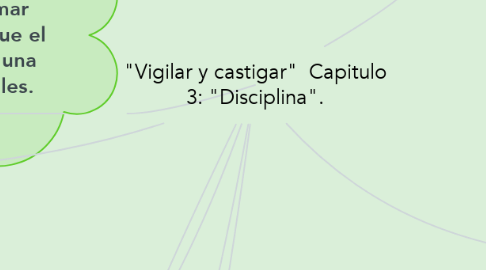 Mind Map: "Vigilar y castigar"  Capitulo 3: "Disciplina".