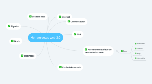 Mind Map: Herramientas web 2.0