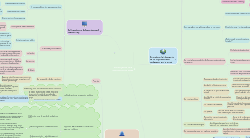 Mind Map: La investigación de la comunicación de masas