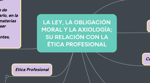 Mind Map: LA LEY, LA OBLIGACIÓN MORAL Y LA AXIOLOGÍA; SU RELACIÓN CON LA ÉTICA PROFESIONAL