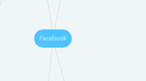 Mind Map: Facebook