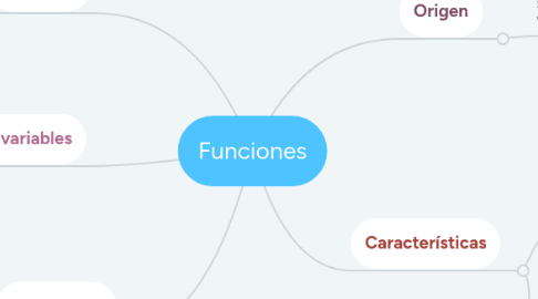 Mind Map: Funciones