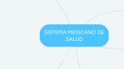 Mind Map: SISTEMA MEXICANO DE SALUD