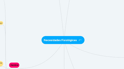 Mind Map: Necesidades Fisiológicas