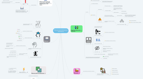 Mind Map: Motivaciones intrínsecas y extrínsecas