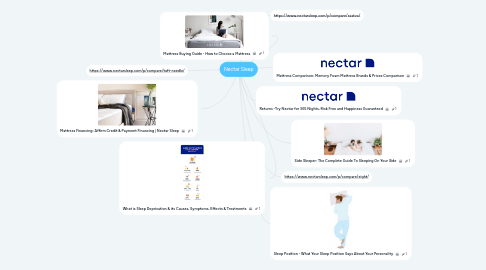 Mind Map: Nectar Sleep