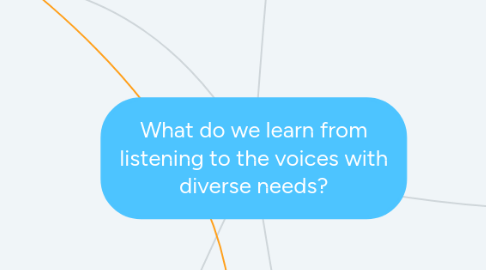 Mind Map: What do we learn from listening to the voices with diverse needs?